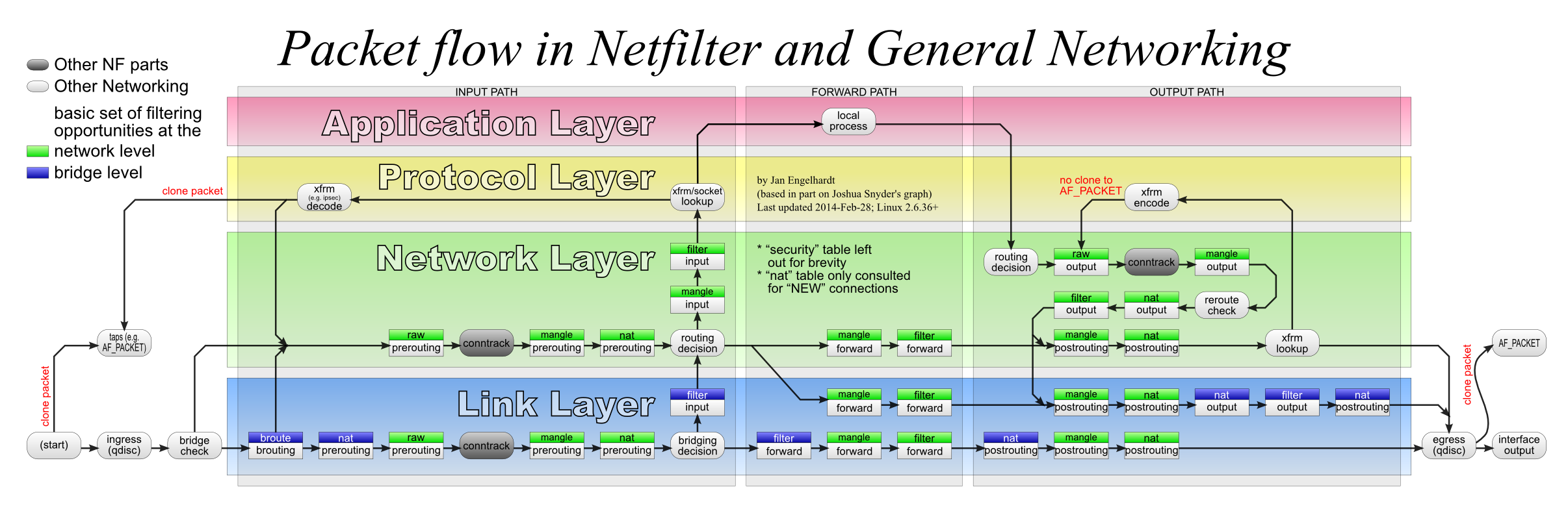 iptables tutorial